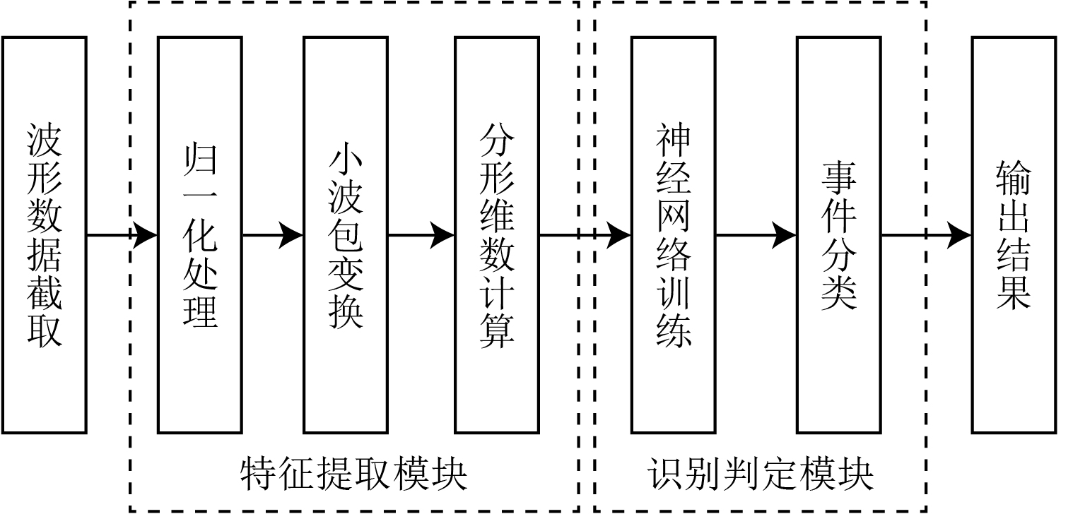 地震学报