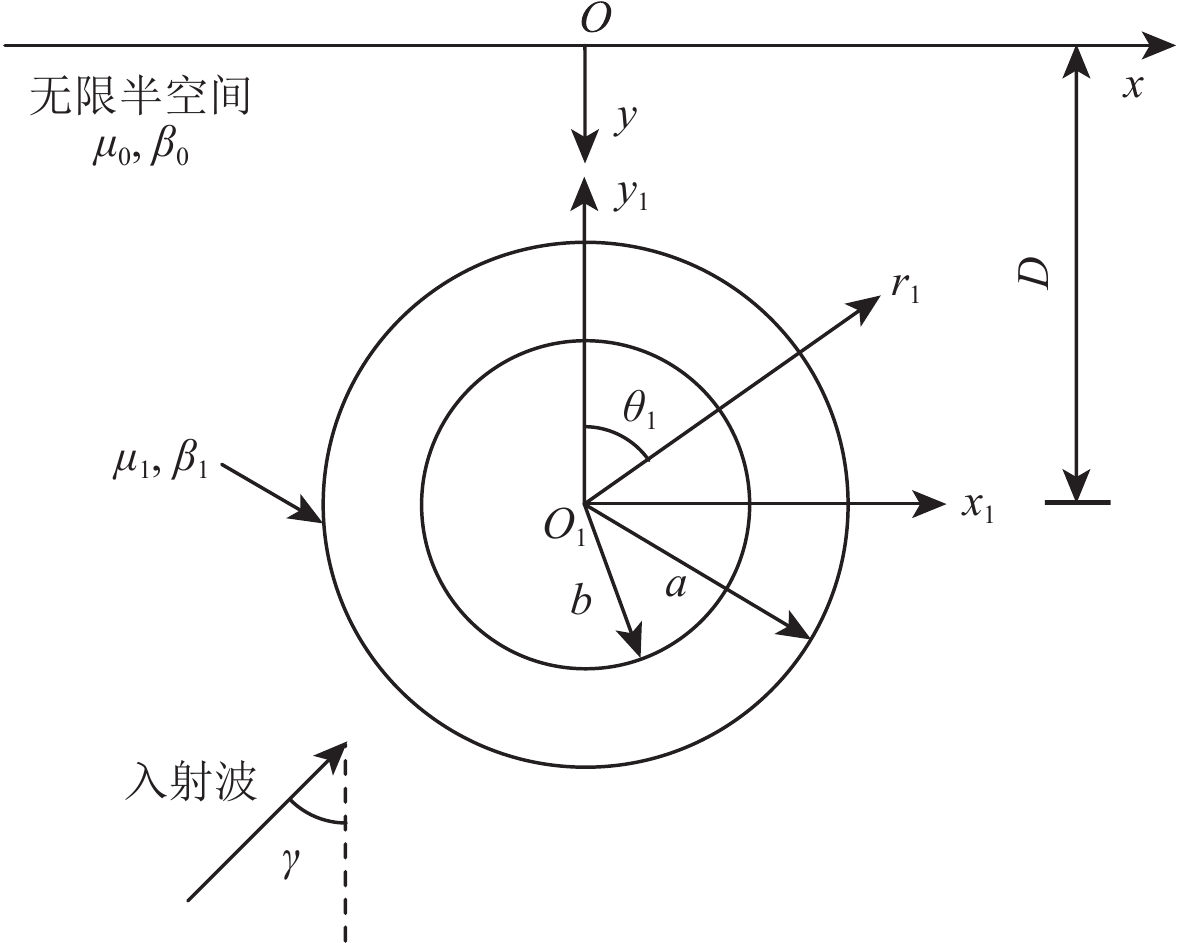 Influence Of Lining Tunnel On Sub Ground Motion For Incident Plane Sh Wave Excitation